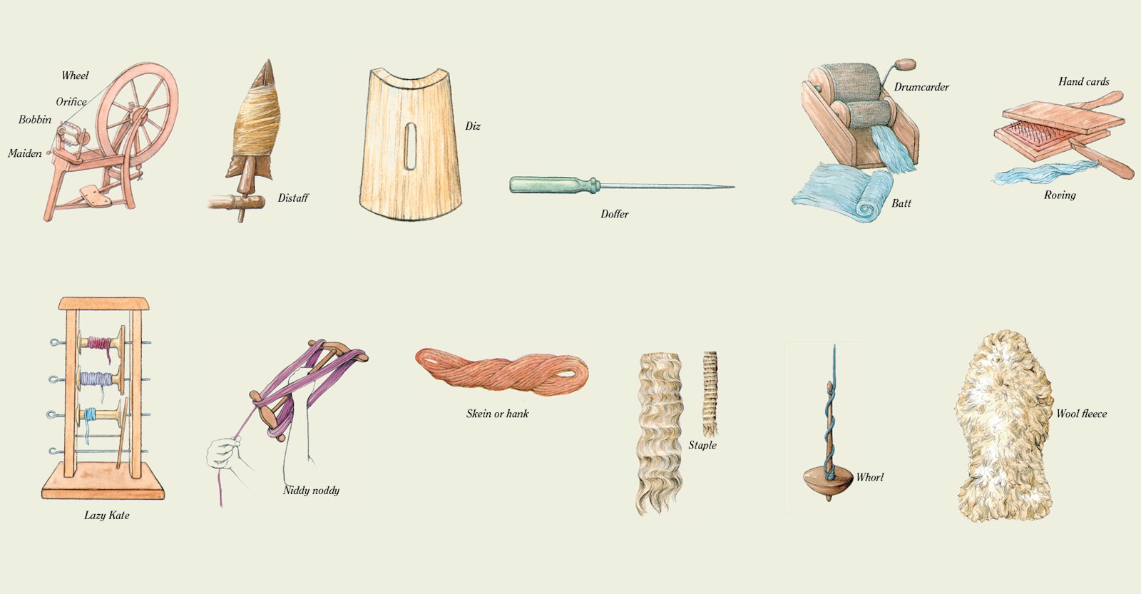 Essentials: Niddy-noddy, doffer, and diz—oh, my! Primary Image